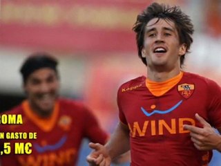 Los clubes que más han gastado en refuerzos