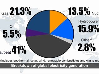 Nuclear power and the generation of electricity