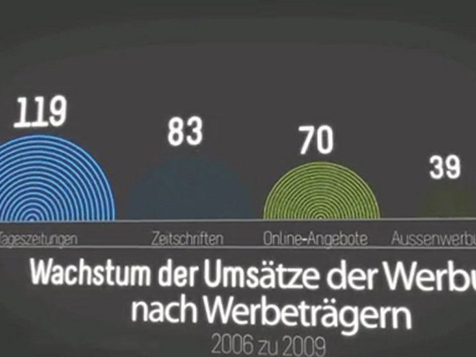 Statistiken aus dem Internet