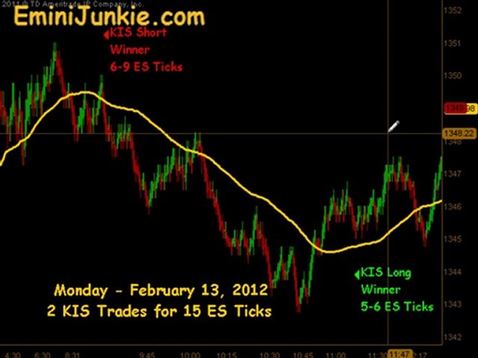 A Simple Emini Futures Day Trading Strategy Learn How To Trade Emini Futures February 13 2012