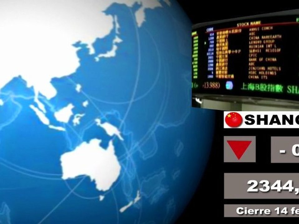 Bolsas; Mercados internacionales: Cierre  lunes 13 y media sesión martes 14 de febrero