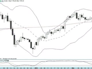 Formation bourse La semaine boursière du 20 au 24/02/2012