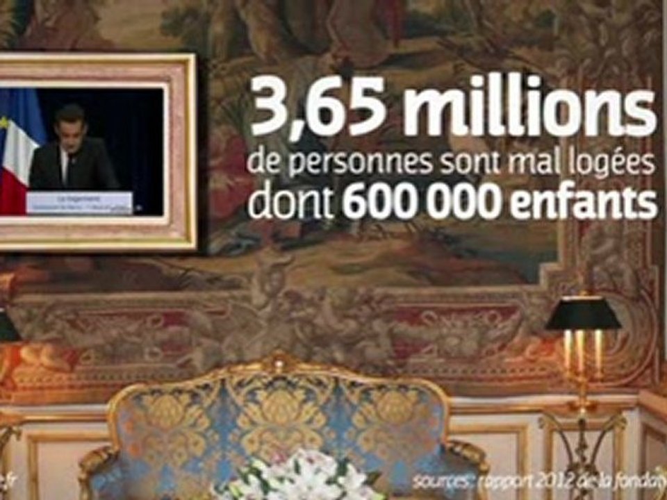 La droite c'est le mal-logement _