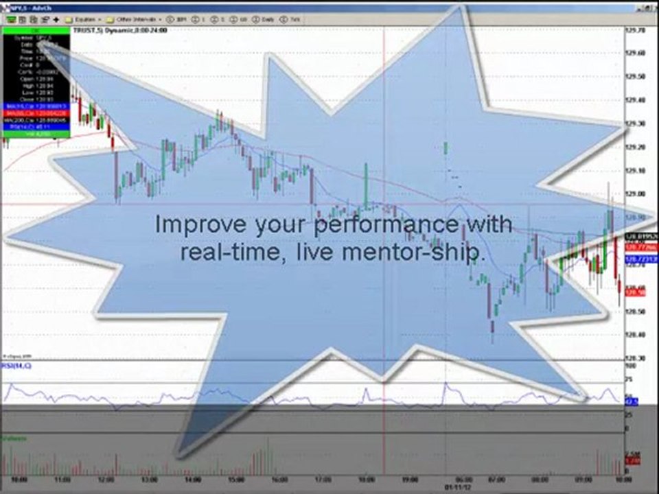 Free Day Trading Tips and Tactics for Jan 11 2012