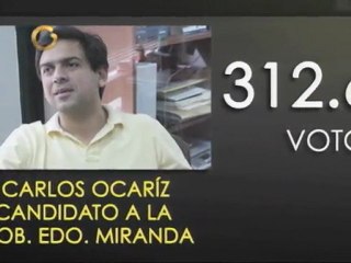 Caso de Investigación: Resultados analizados