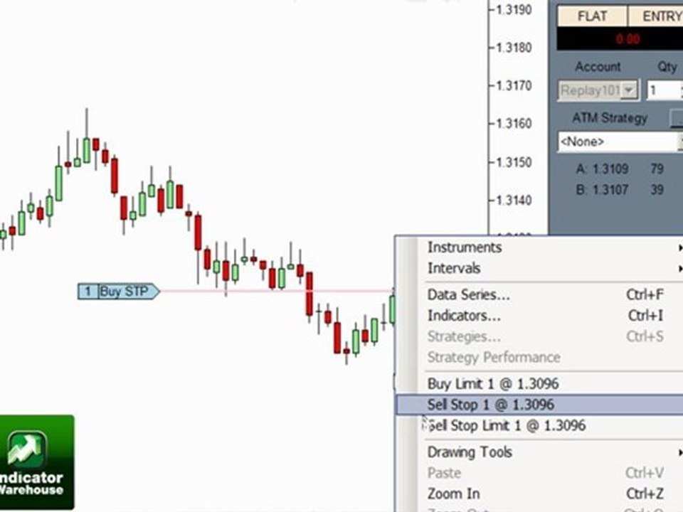 Day Trading Using Proft Manager With the Swing High / ...