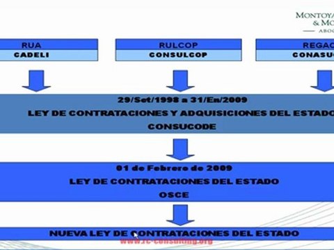Curso Ley de Contrataciones (Segunda Parte)