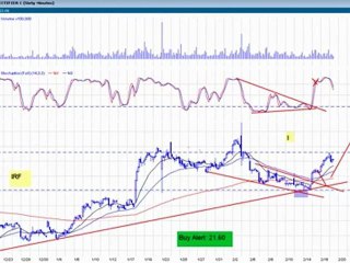 DayTraderRockStar on why this is the only way to trade.the markets
