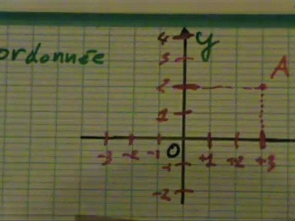 Mathématiques, cinquième, Nombres relatifs, partie 4