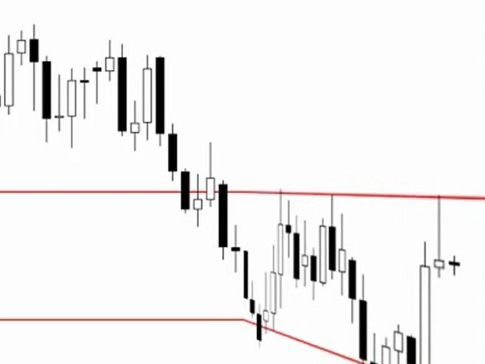 GBPUSD live daily pin bar Dec 2011
