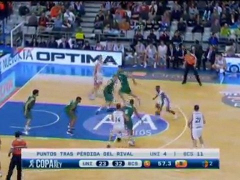 Coupe du roi - Unicaja Banca Civica 65-77