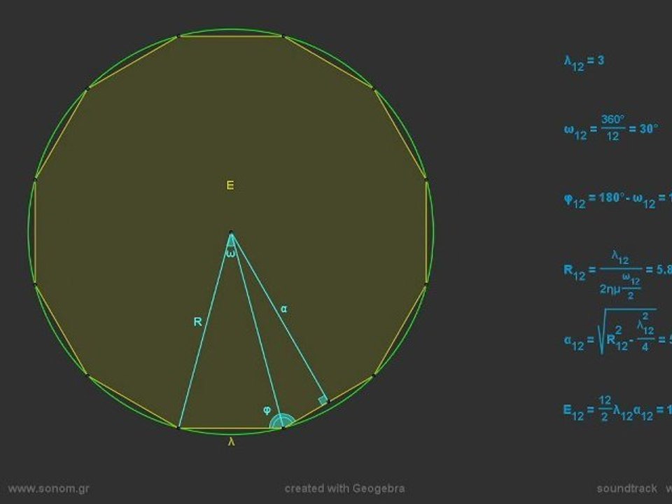 μαθηματικά β΄λυκείου: κανονικά πολύγωνα