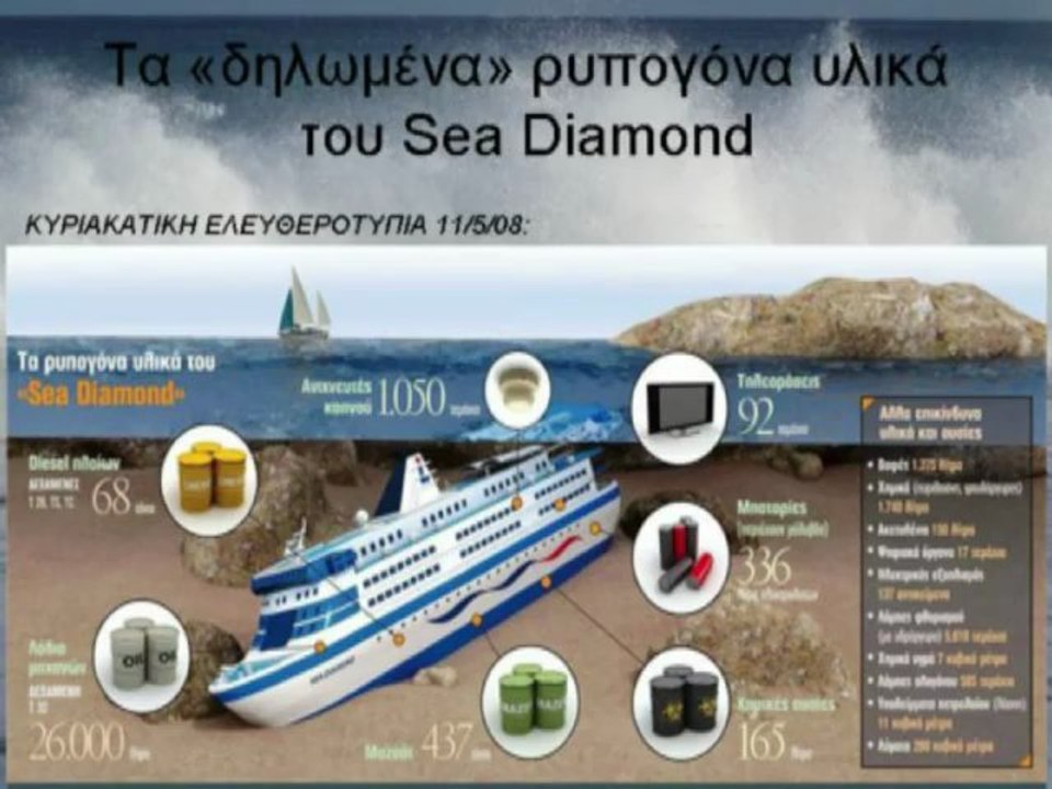 Το ναυάγιο του Sea Diamond - Μέρος 5_8