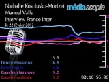 enquête Institut Médiascopie / France Inter 22-02-2012