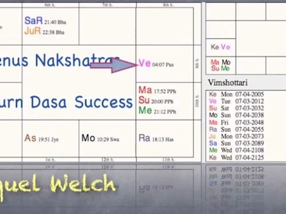 Nakshatra Lesson - Vedic Astrology Nakshatras