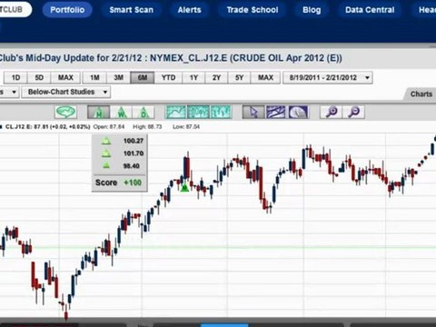 Global jitters send crude oil higher and the Dow hits ...