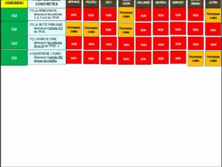 Comparaison entre l'UPR et les "autres"_François Asselineau " EXPLOSE " les Partis COLLABO ...