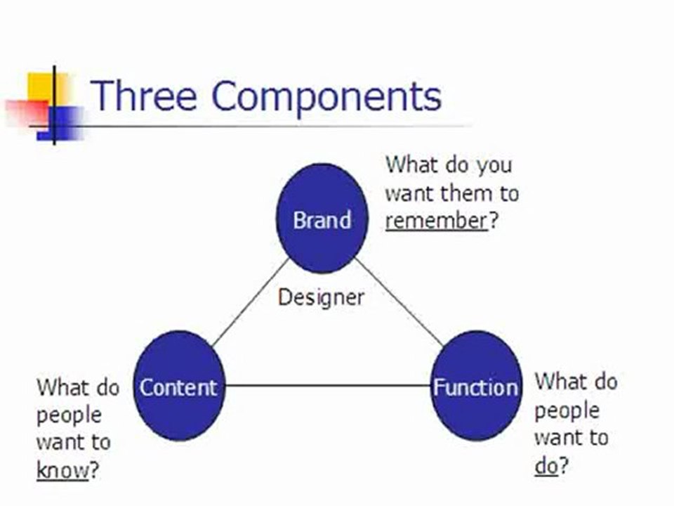 Funeral Home Marketing: 3 Components of Your Website