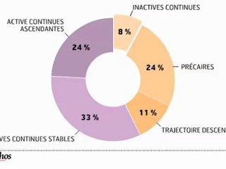 L'infographie : l'activité féminine à l'épreuve des périodes d'interruption