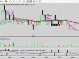 FMMA Day Trading Indicator | Ninja Trader Indicators