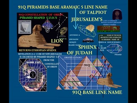 AFGHANISTAN'S ELONGATED HEADED ALIEN BURIAL SITE OSSUARY DATA OF TALPIOT JERUSALEM