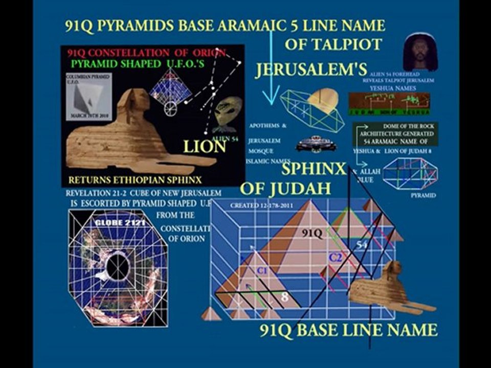 AFGHANISTAN'S ELONGATED HEADED ALIEN BURIAL SITE OSSUARY DATA OF TALPIOT JERUSALEM