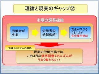 ch7 貿易が所得格差の原因か？