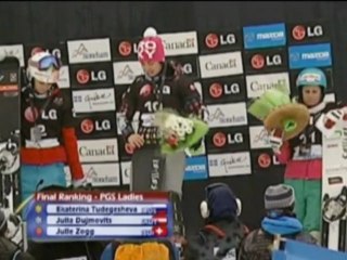 Snowboard - Spettacolo parallelo in Canada