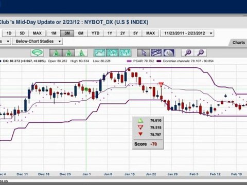 Crude holds steady, stocks hold steady, and gold ...