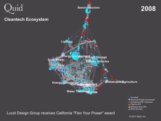 Evolution of the Cleantech Ecosystem, by Quid, Inc.