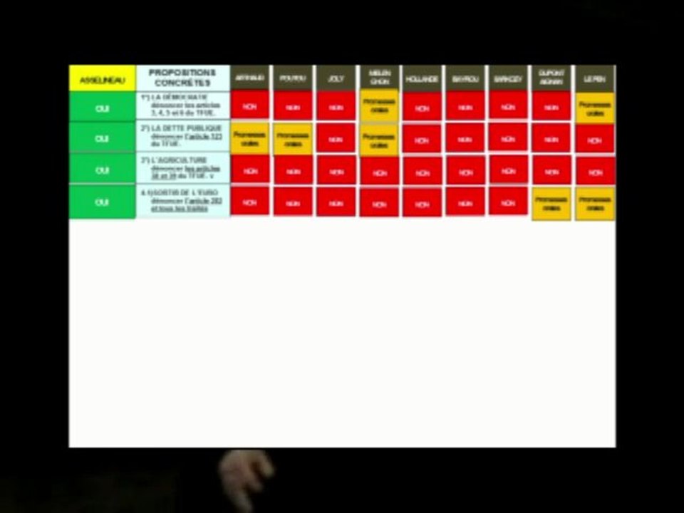 Conférence de François ASSELINEAU à Bordeaux - Programme Présidentiel (vs courte)