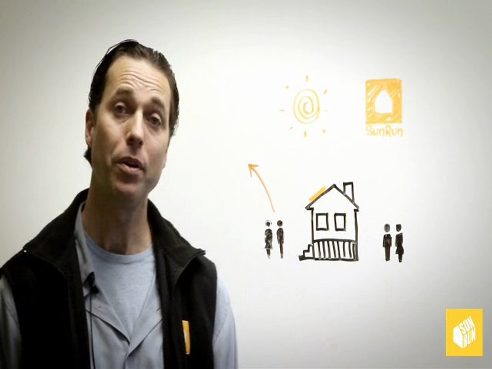 Solar For Homes Value - American Solar