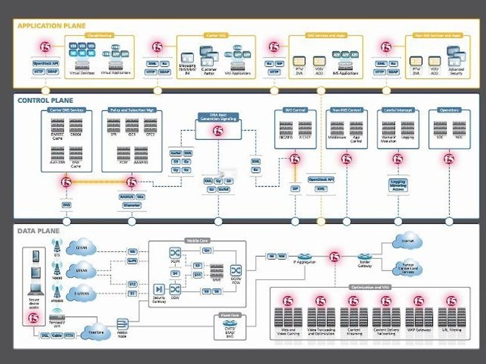 Converged Carrier Infrastructure