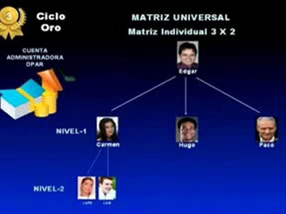 Empresa D Pobre A Rico   DPAR, Como hago para ganar dinero, Conseguir Dinero, Dinero Online,