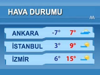 Hava durumu