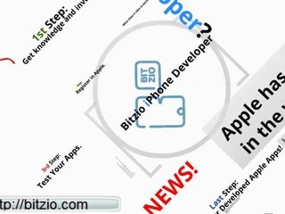 Bitzio Mobile Apps Developer