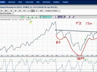 Biggest Weekly Winners & Losers By Sector