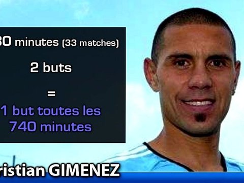 Top 10 des plus gros flops offensifs de l'OM