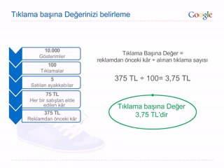 AdWords'te Teklif Vermenin Temel Özellikleri
