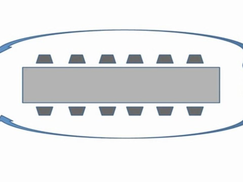 How to use space during a presentation