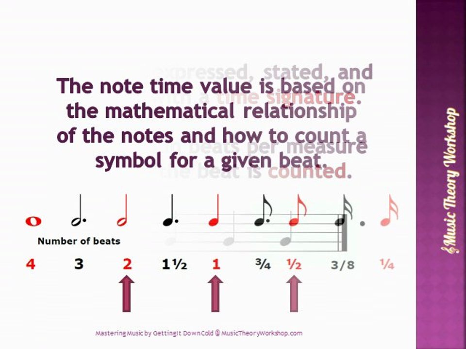 Rhythm Reading It and Playing It