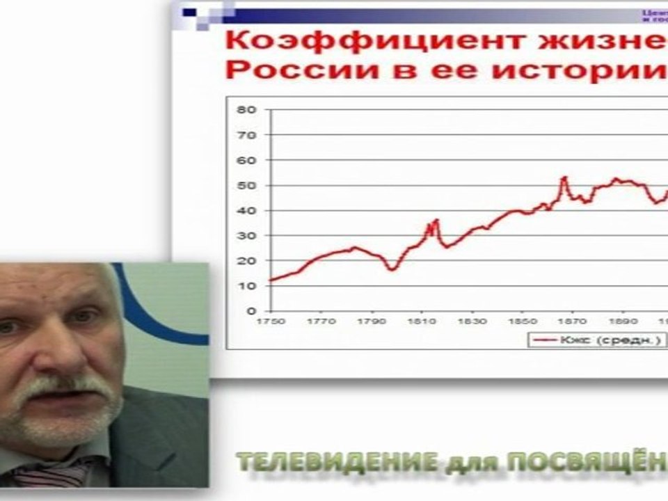 Россия. Выбор будущего и будущее после выбора ч. 2