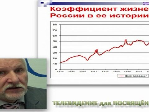 Россия. Выбор будущего и будущее после выбора ч. 2