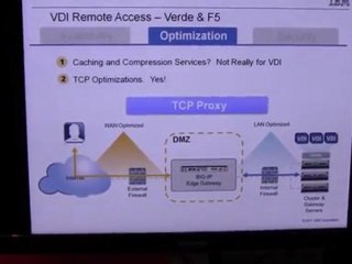 Pulse2012 - Verde VDI Remote Access