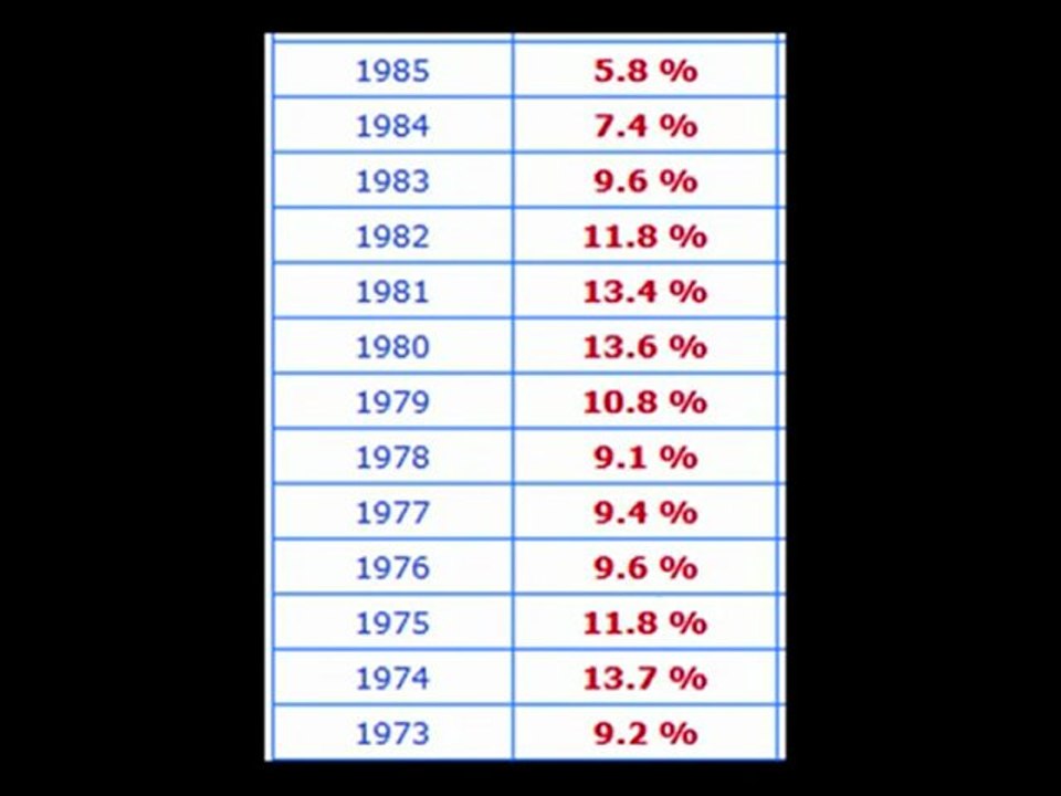 La loi de 1973 n'a pas empêché l'inflation