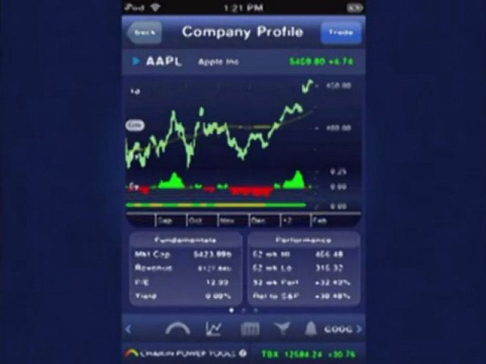 How to View the History of a Stock's Rating