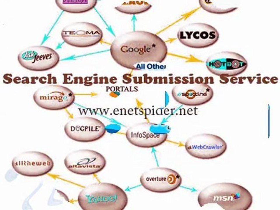 search engine submission service