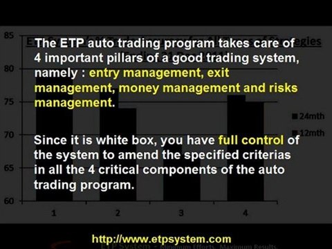 Automatic Forex Trading - ETP System Conquers Fears & Greed