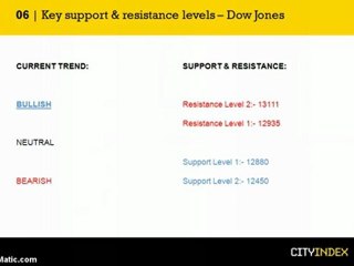 Mid Week Report with Sandy Jadeja March 1st 2012