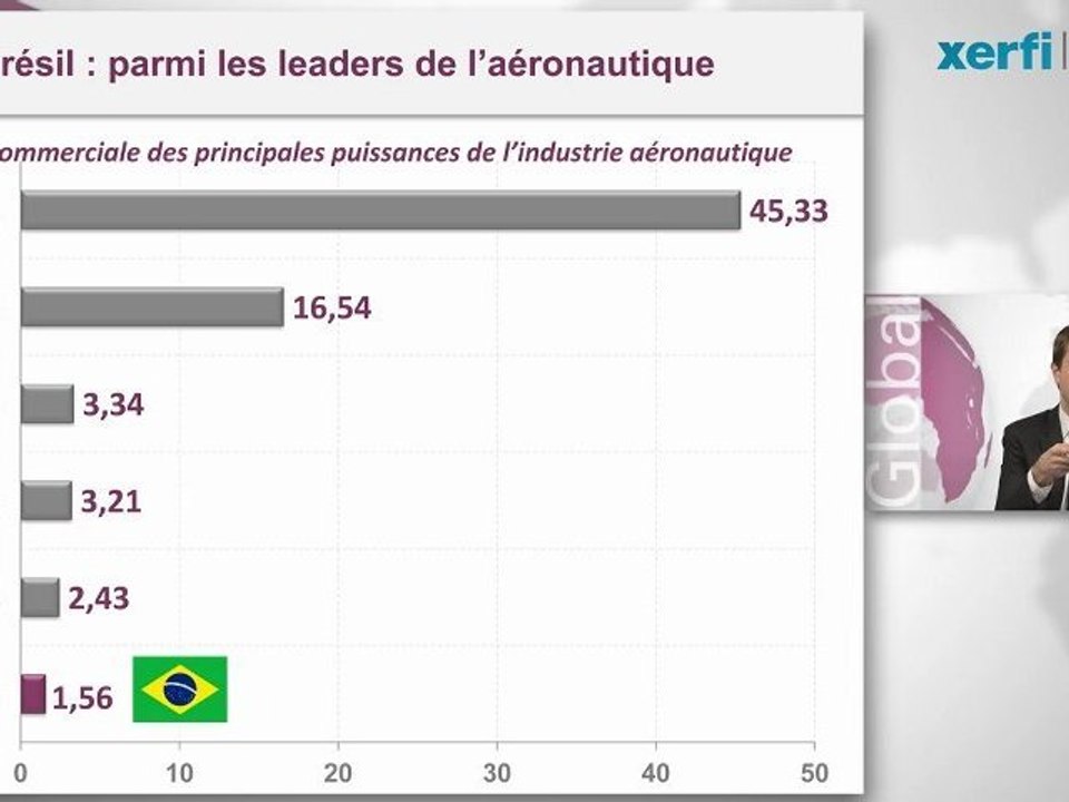 Xerfi Canal Aurélien Duthoit L’assaut des multinationales émergentes